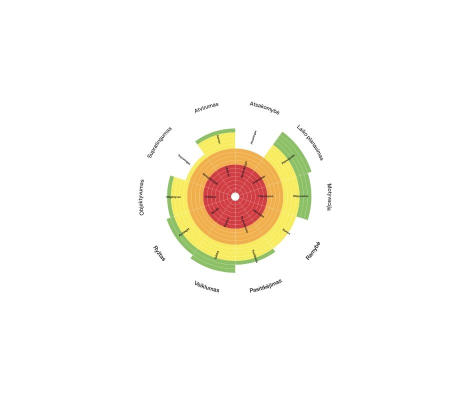 Portrait Test Personality Portrait Test - Questum Training®